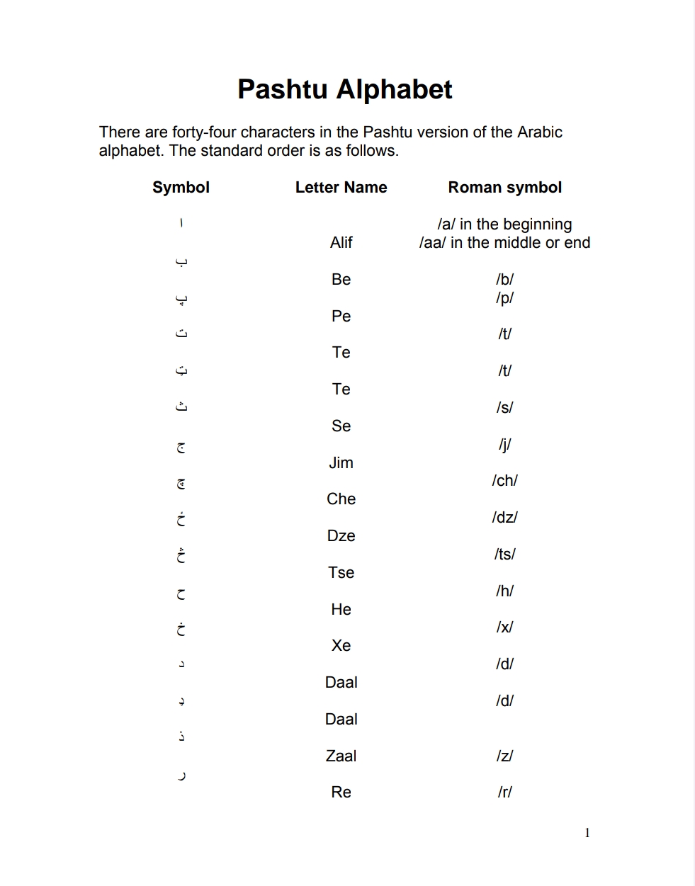Pashto Alphabet