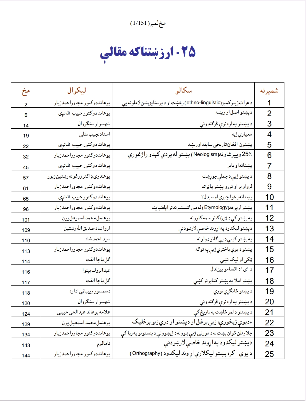 پنځه ويشت ارزښتناکه مقالې