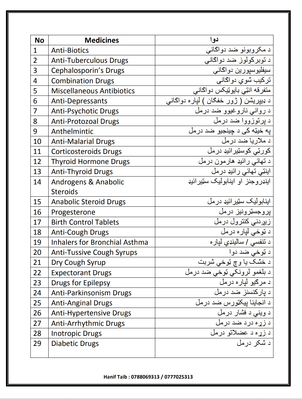 درمل او استعمال یی