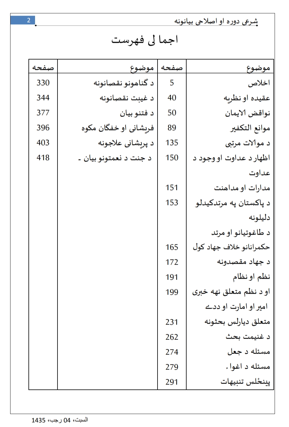 اصلاحی خطبات پشتو