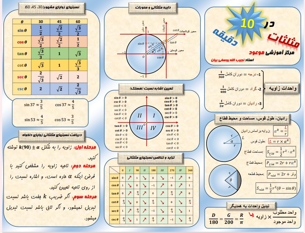 فرمولر مثلثات