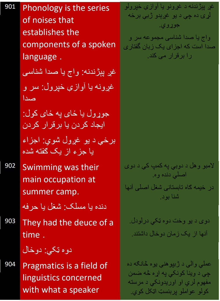 د انګلیسی ښوونیز کتاب 2