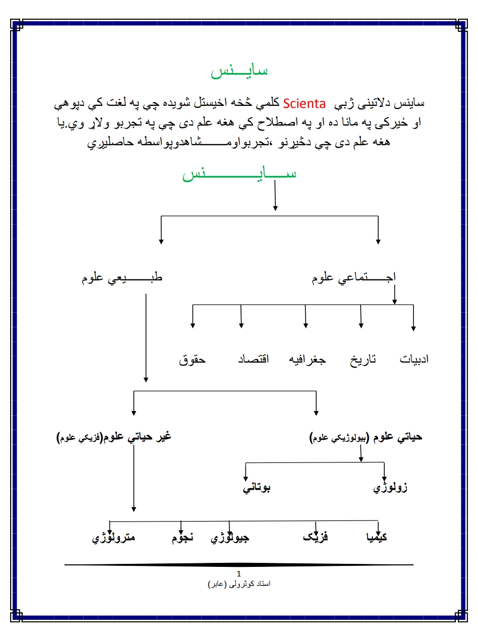 اووم ټولګي کیمیا مرستندوی معلومات
