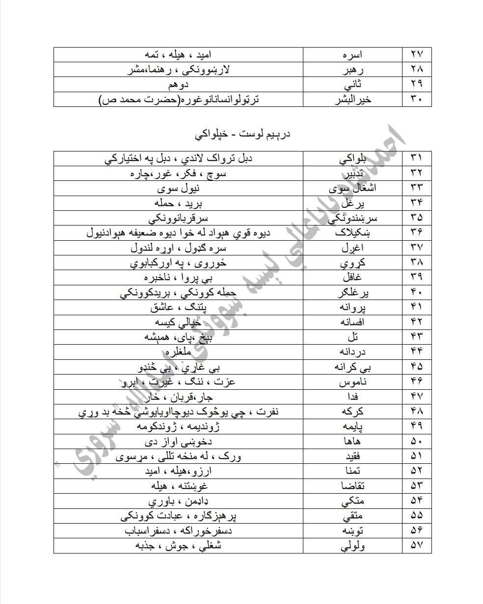 د اتم(۸) صنف د پښتو کتاب لغاتنامه