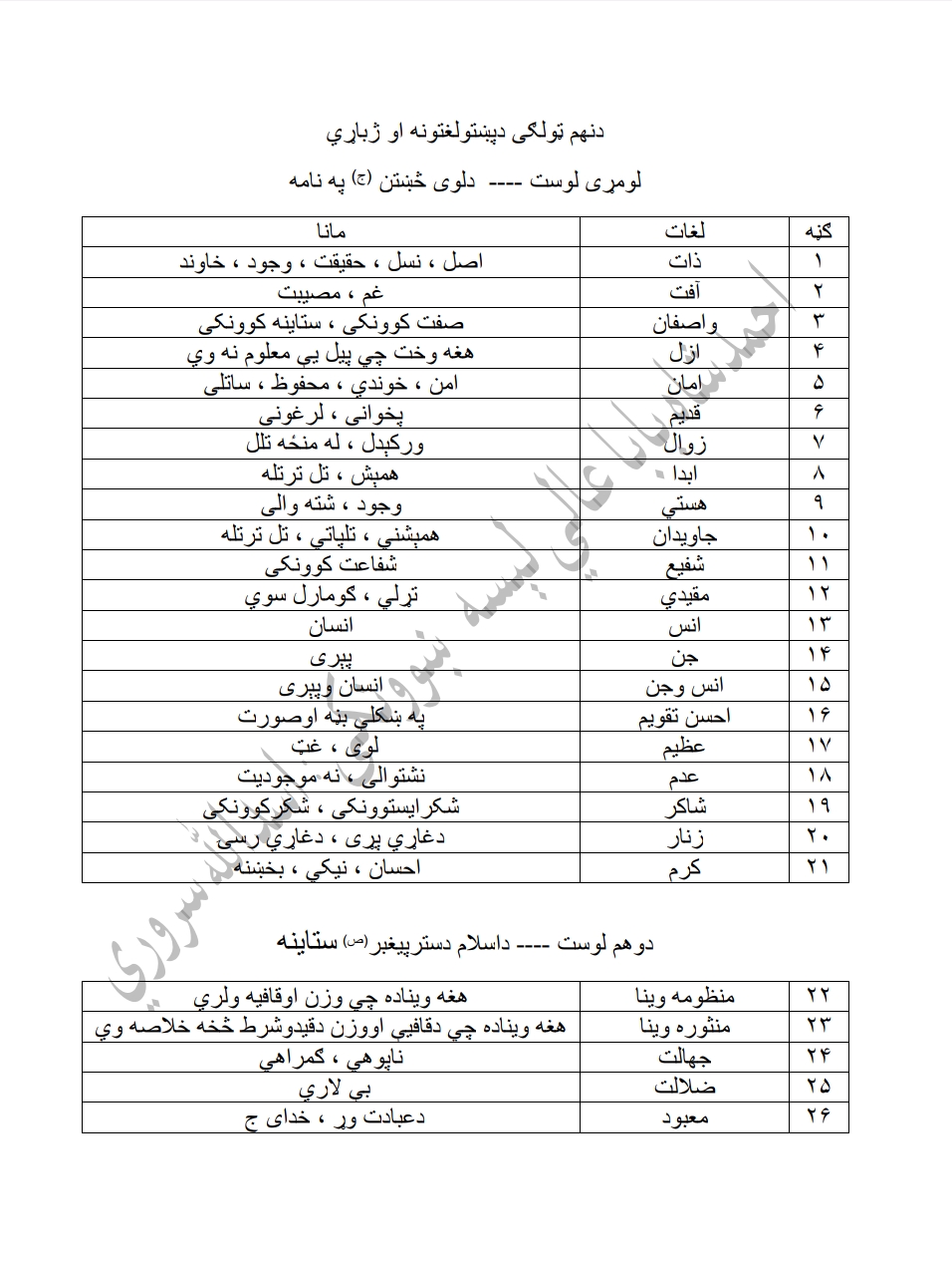 د نهم(۹) صنف د پښتو کتاب لغاتنامه