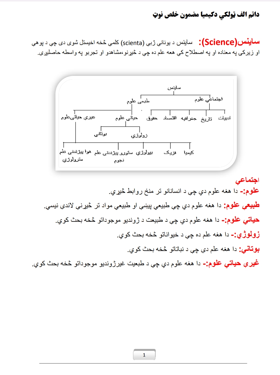 کیمیا نوټ د اتم ټولګي