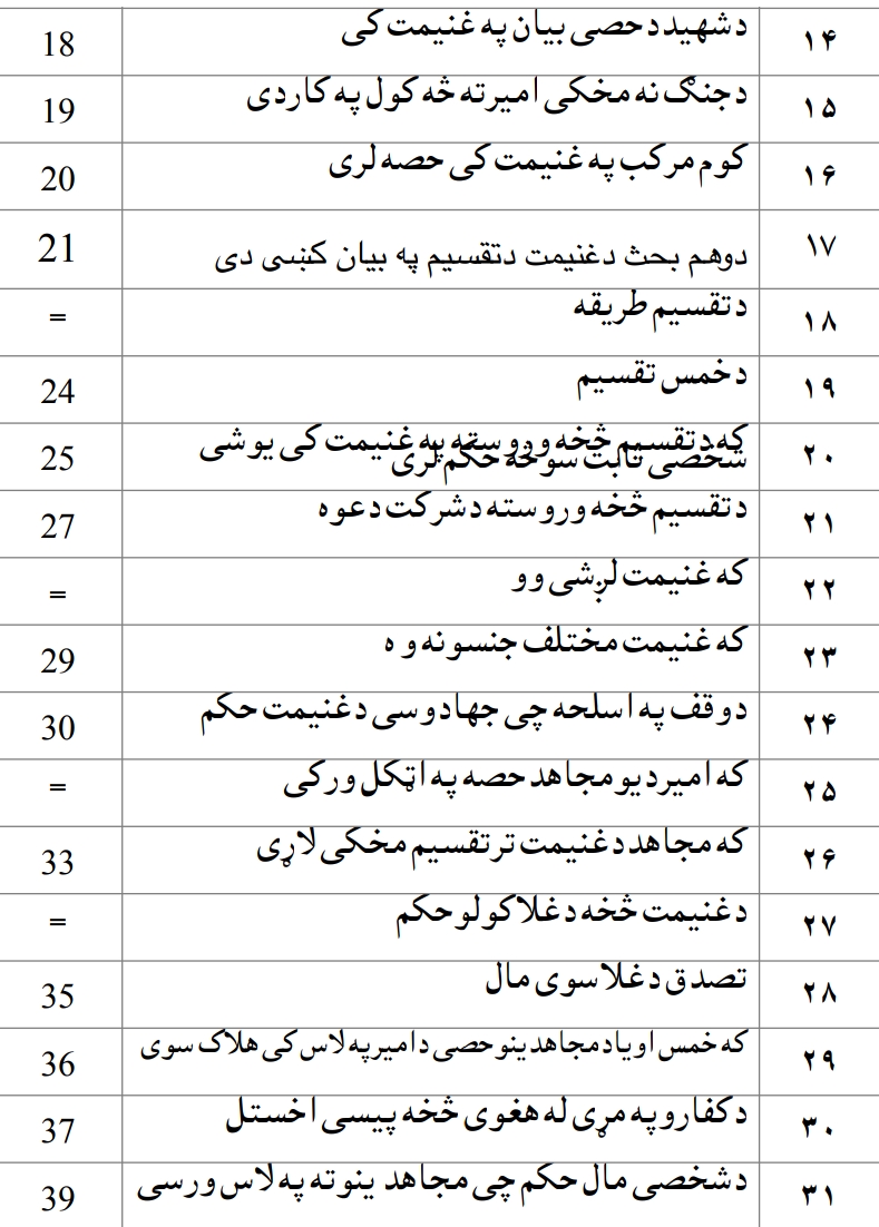 زادالمعاد پښتو دویمه برخه