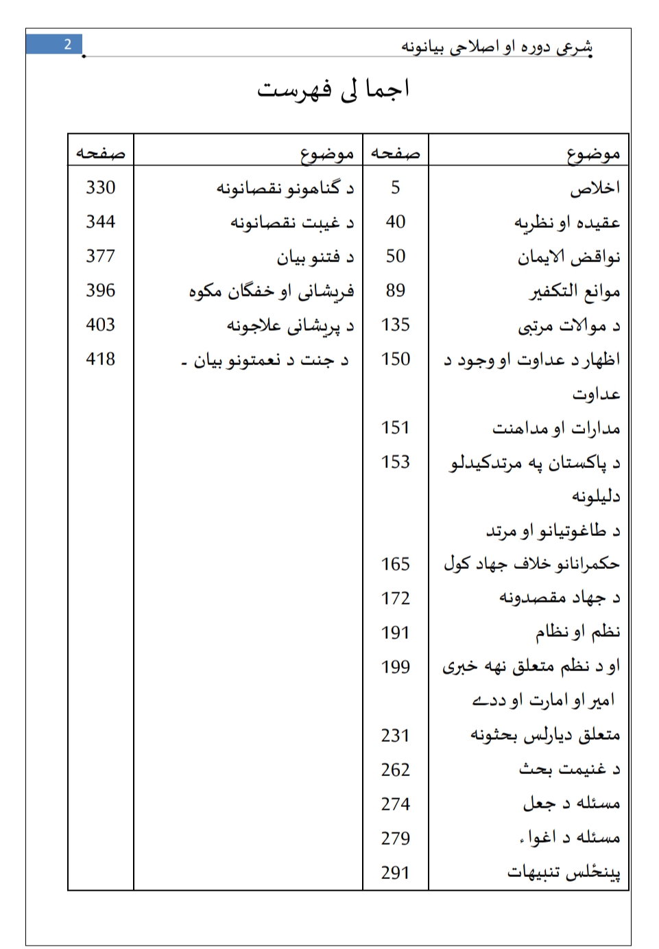 اصلاحی خطبات پښتو گل محمد باجوړی