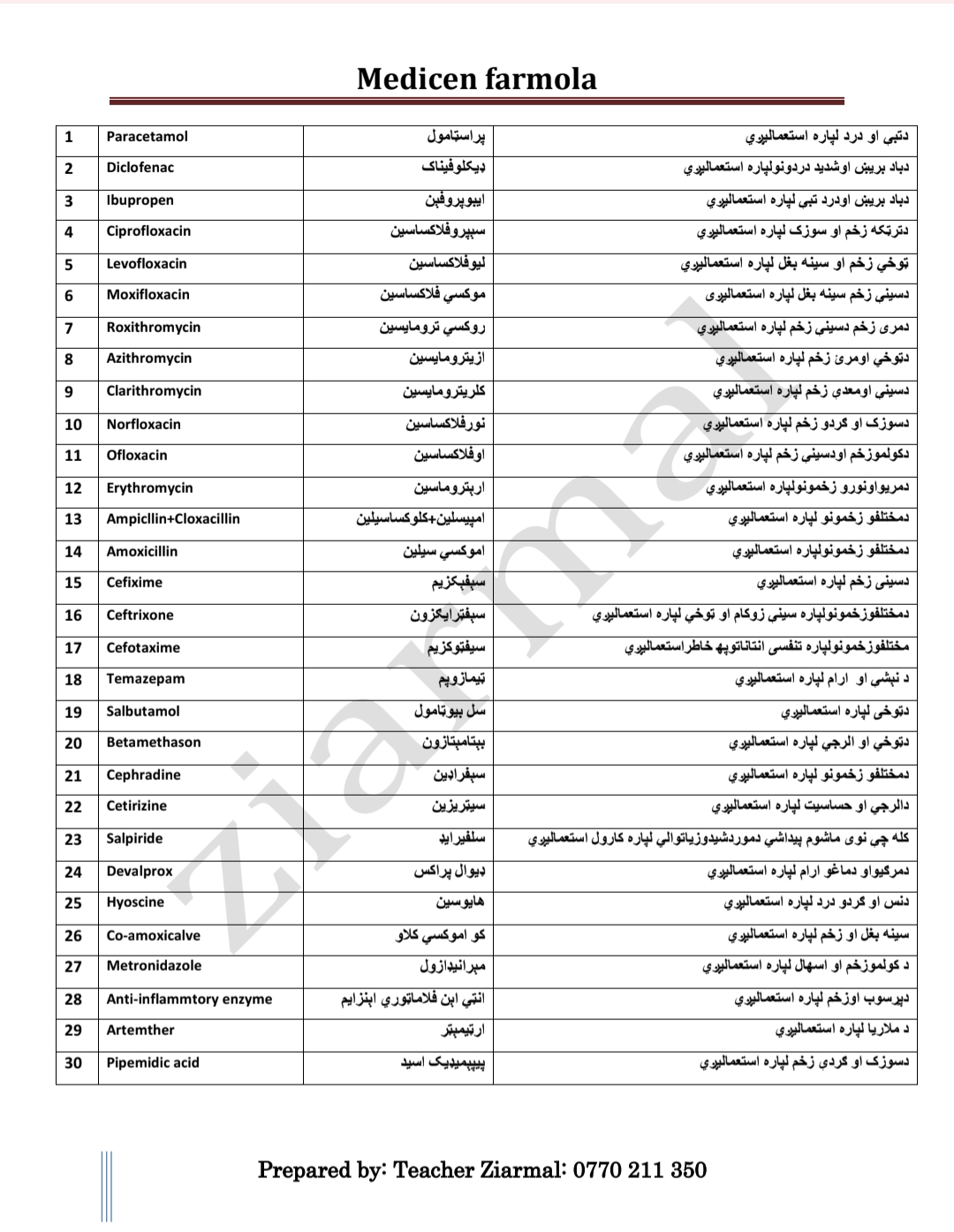 طبي درمل